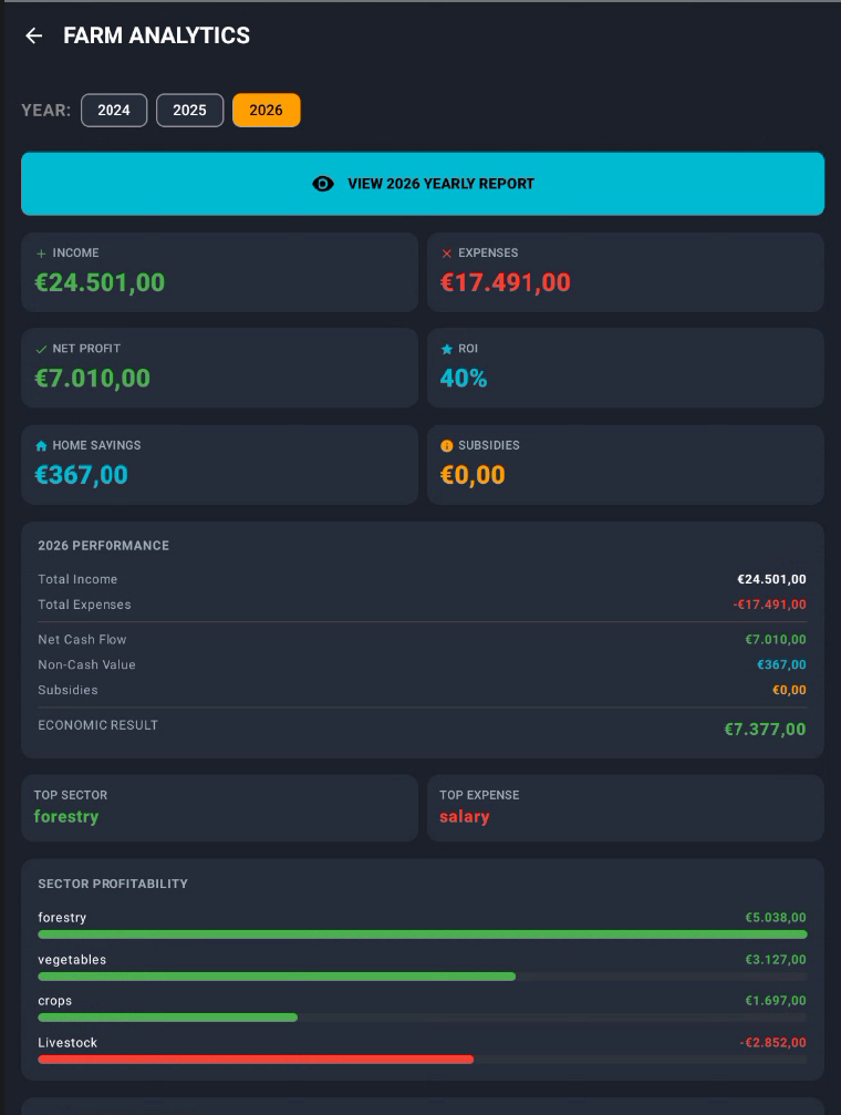 EXOHERD farm analytics screen